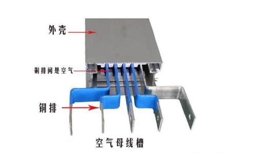 母線(xiàn)槽的各部件介紹